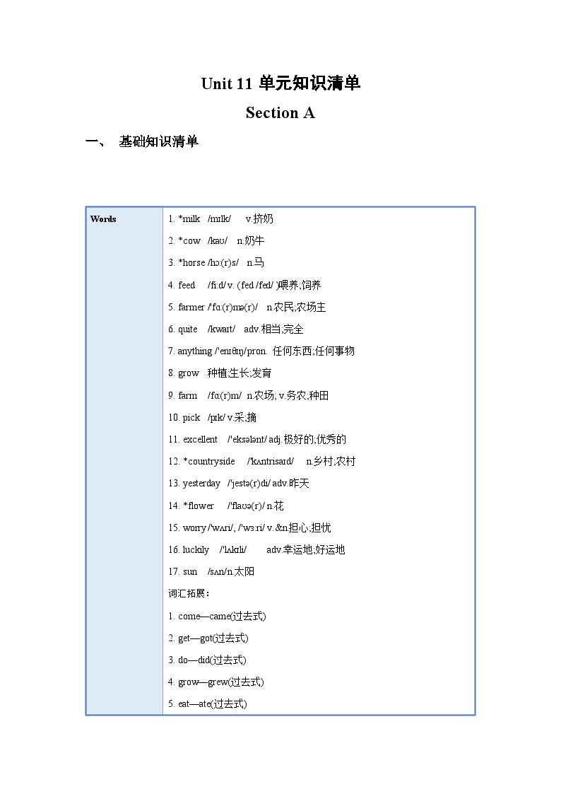 人教新目标版英语七年级下册  Unit 11 知识清单01