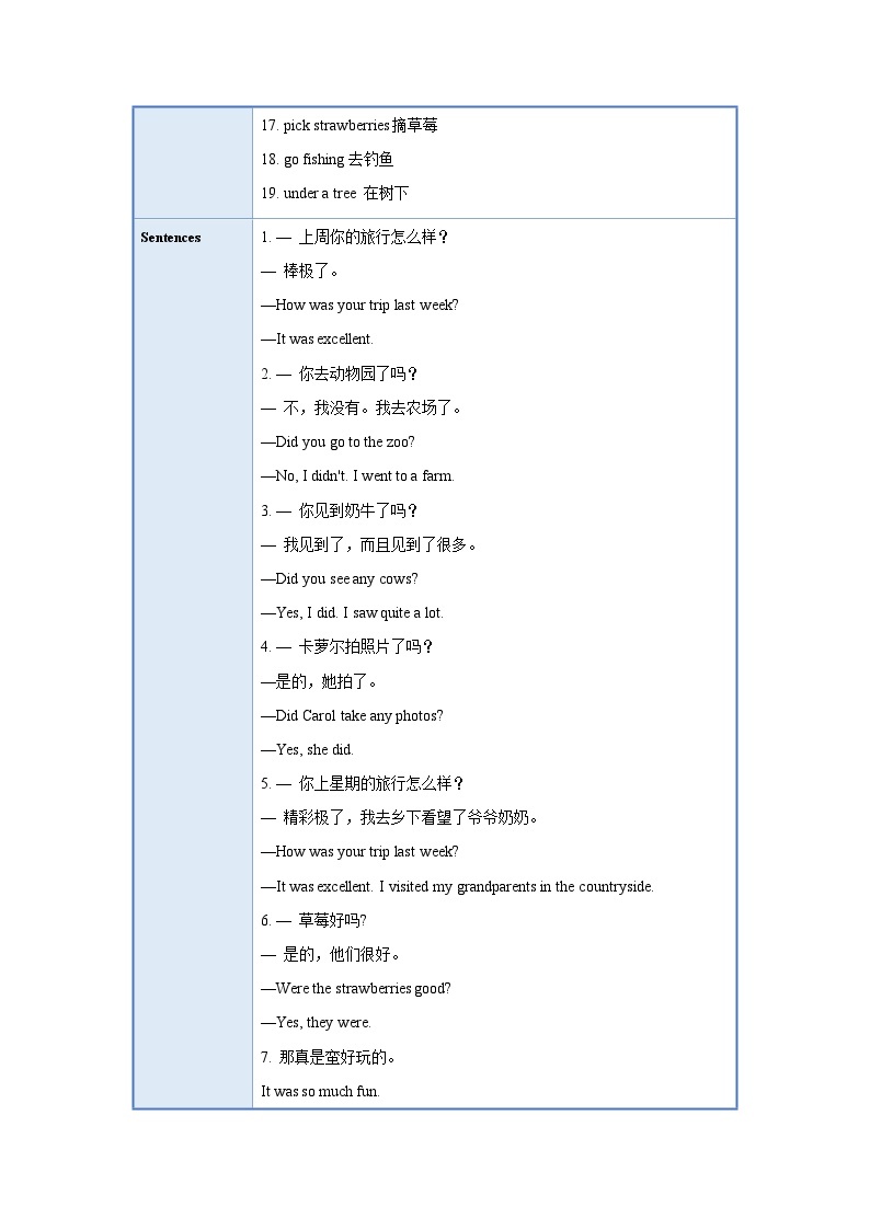 人教新目标版英语七年级下册  Unit 11 知识清单03