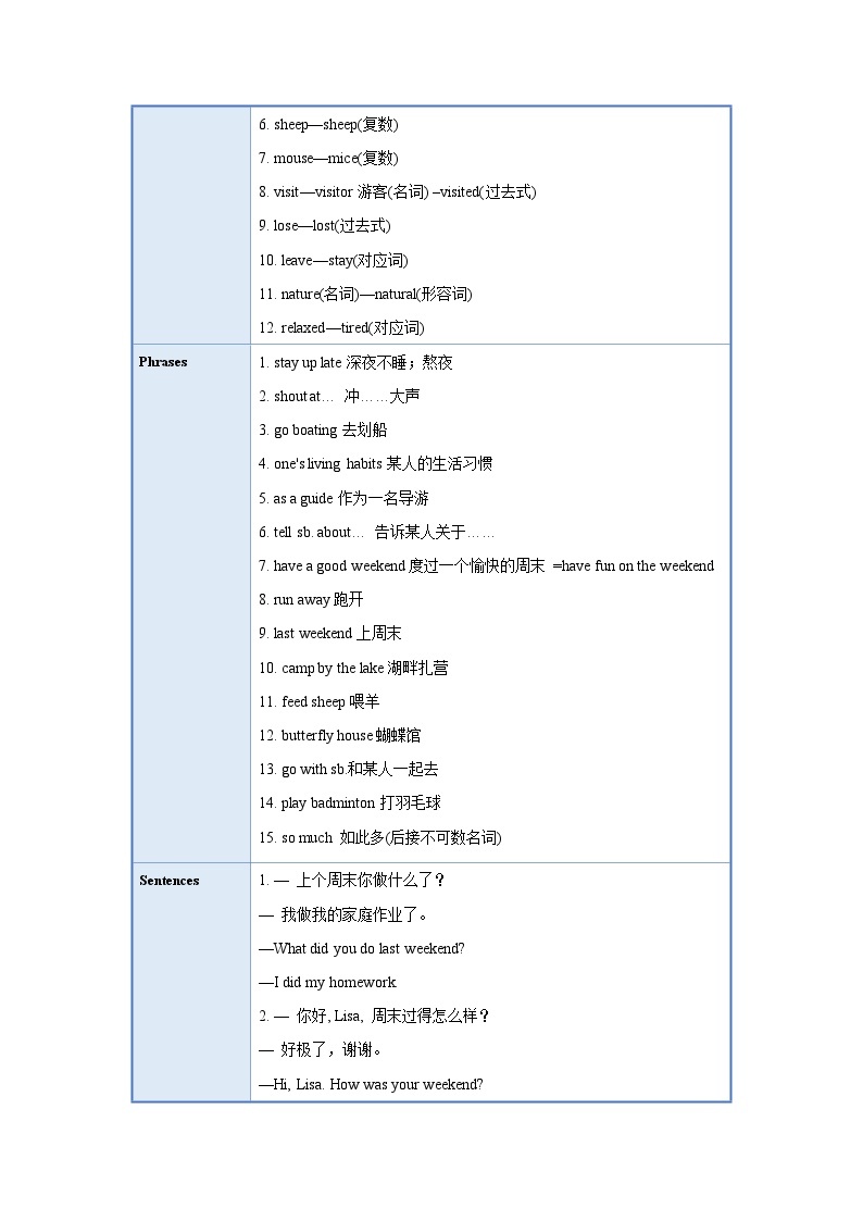 人教新目标版英语七年级下册  Unit 12 知识清单02