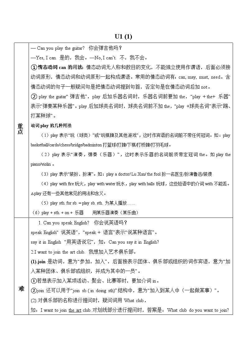 Unit 1 Can you play the guitar重难点知识及习题 人教版七年级英语下册第1页