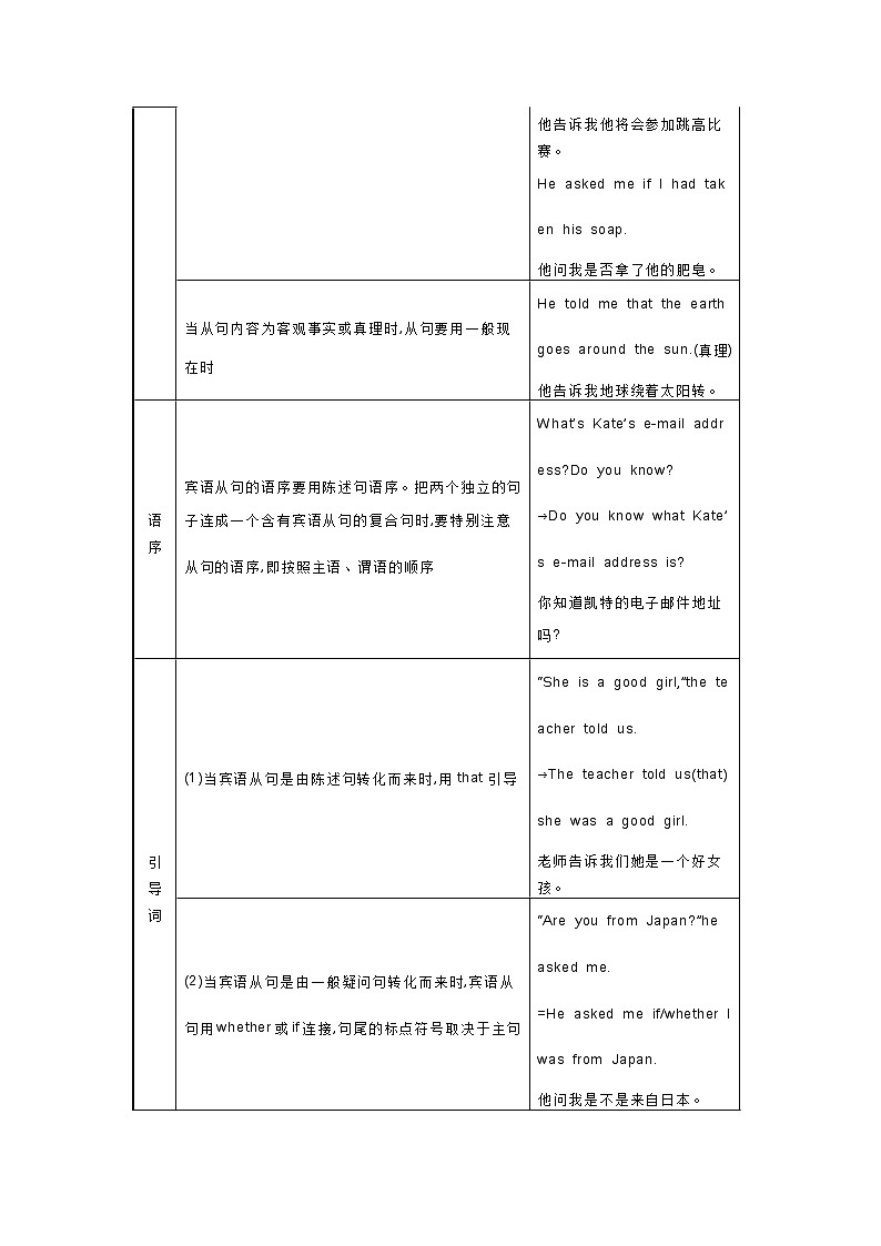 中考英语宾语从句精讲+精练+答案第2页