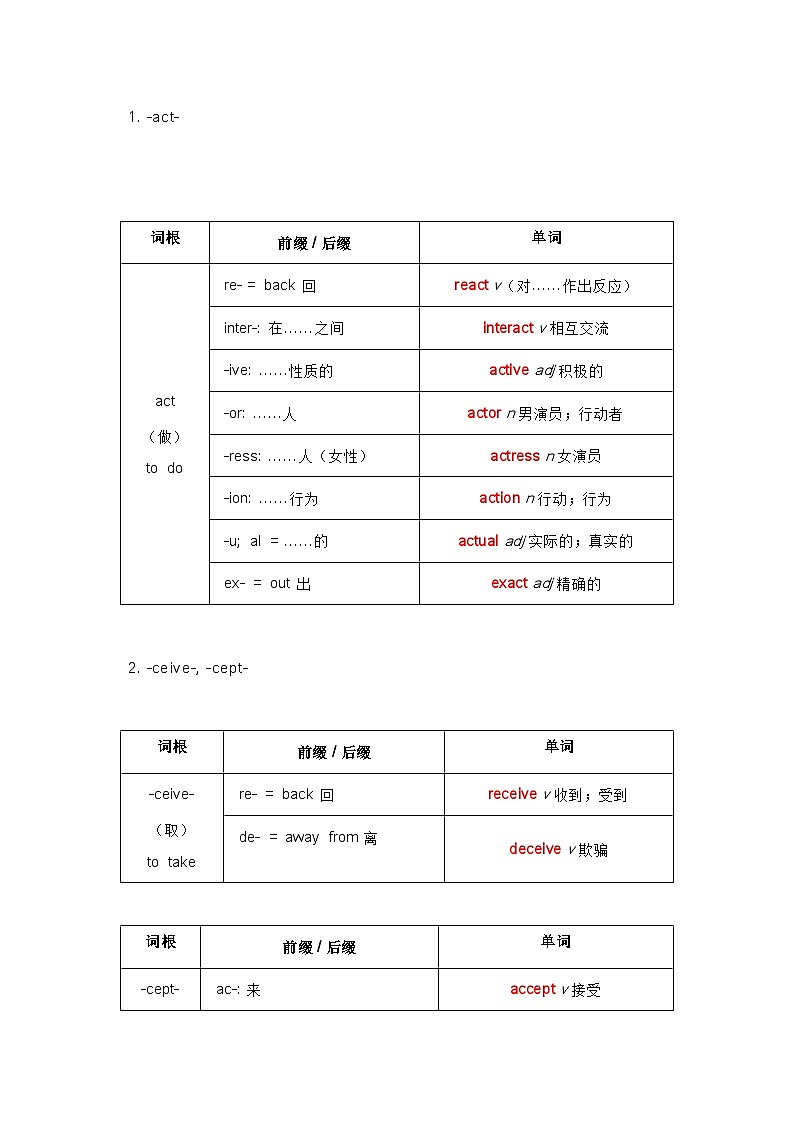 初中英语词根词缀知识点第1页