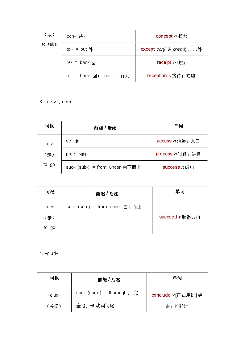 初中英语词根词缀知识点第2页
