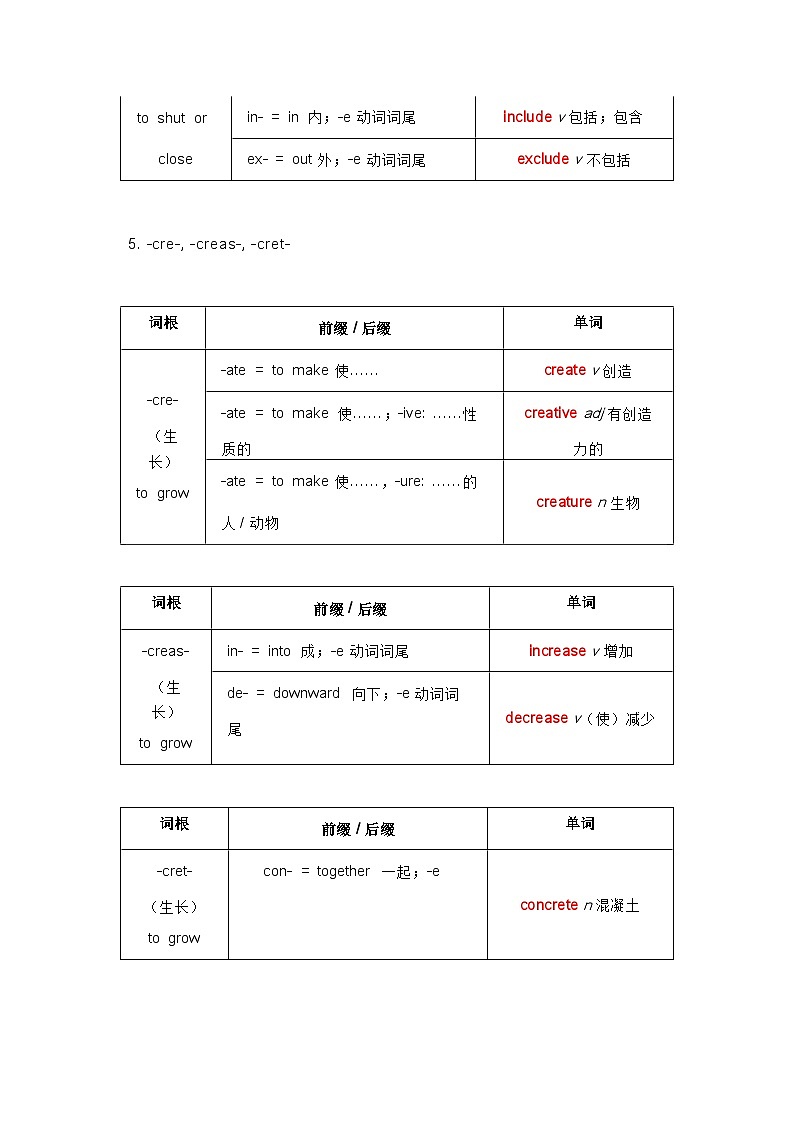 初中英语词根词缀知识点第3页