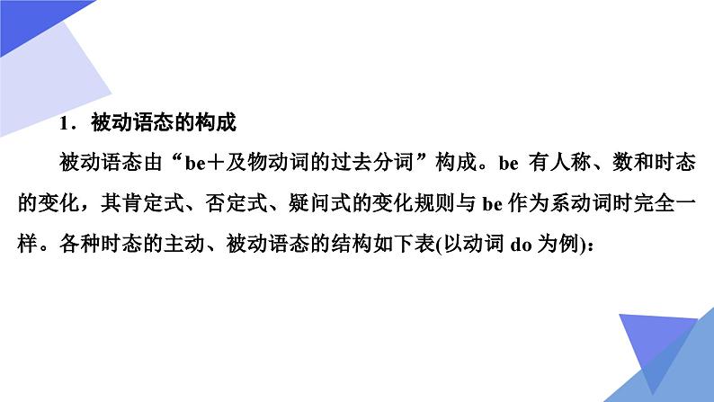 中考英语一轮复习重点知识课件第10讲 动词语态 备战2023年中考英语一轮复习重点知识课件06