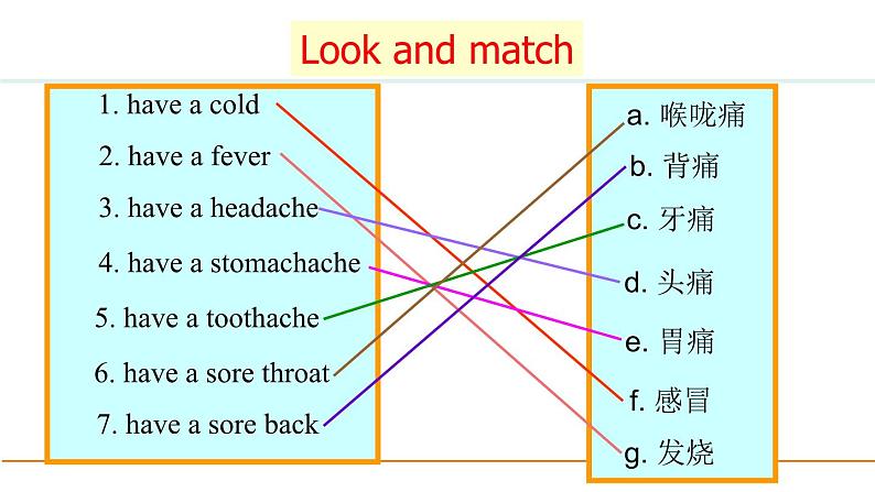 人教版八年级英语下册第一单元Section A 1a-2d课件06