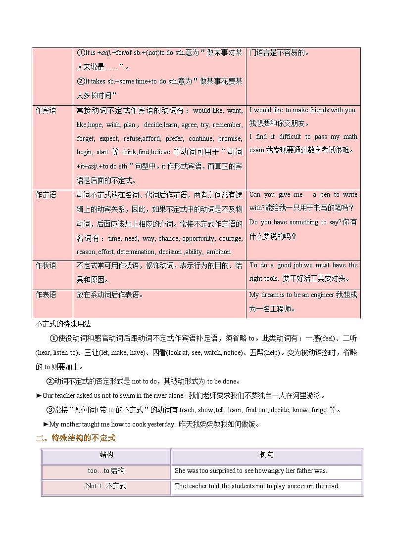 专题10 非谓语动词（解析版）第2页