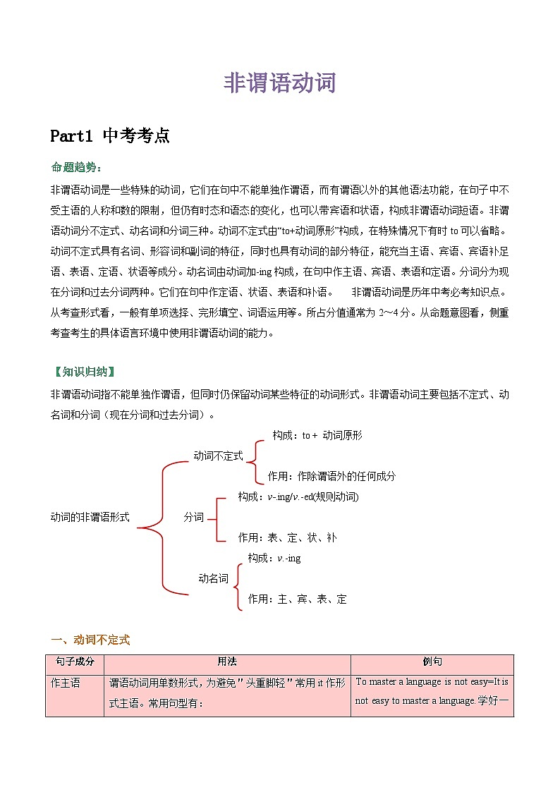 专题10 非谓语动词（原卷版）第1页
