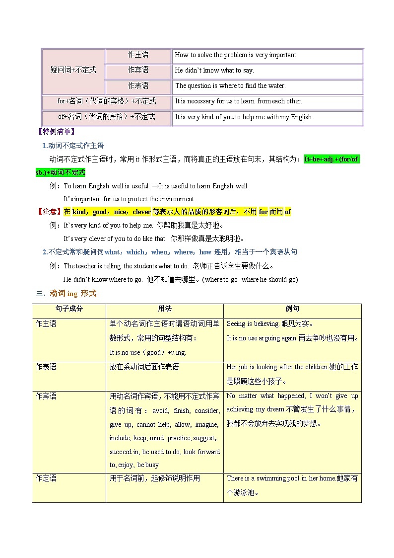 专题10 非谓语动词（原卷版）第3页