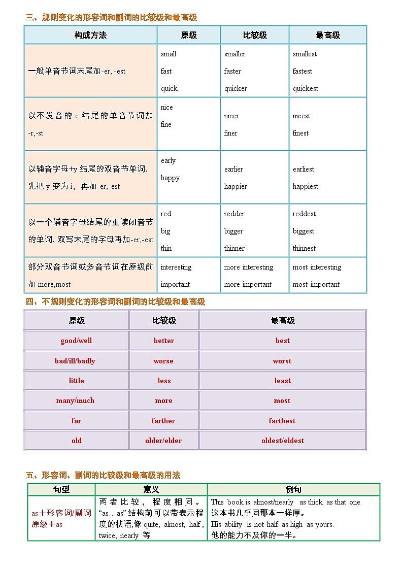 专题07 形容词和副词-初中英语重点语法知识完整梳理（全国通用）第2页