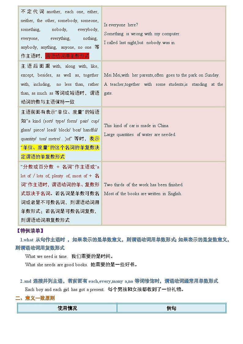专题13 主谓一致和倒装句-初中英语重点语法知识完整梳理（全国通用）02