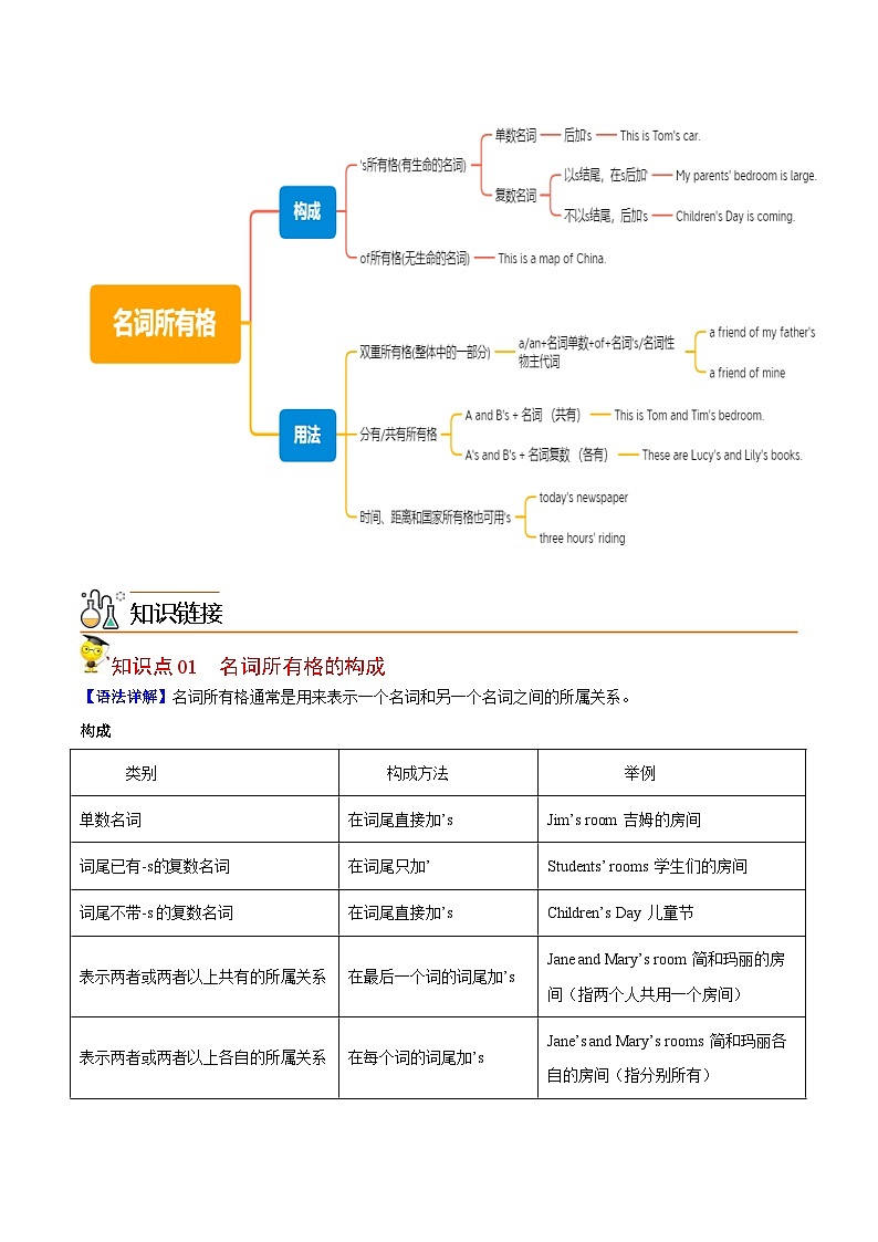 中考英语二轮复习核心语法逐个突破专题2 名词所有格（含解析）第2页