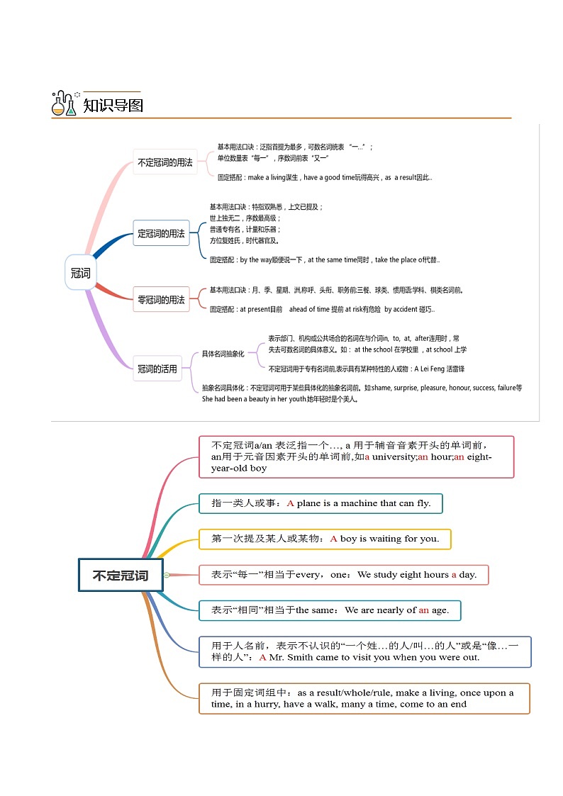 中考英语二轮复习核心语法逐个突破专题5 冠词（含解析）第2页
