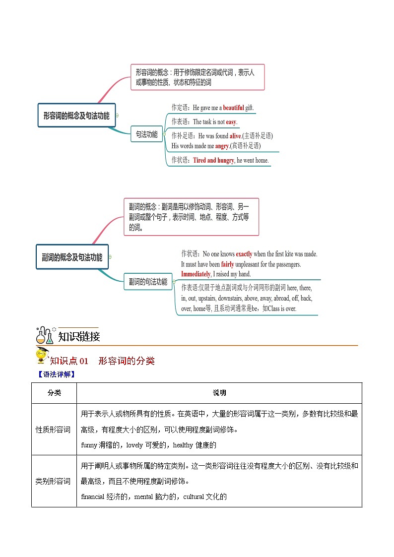 中考英语二轮复习核心语法逐个突破专题8 形容词和副词（含解析）第3页