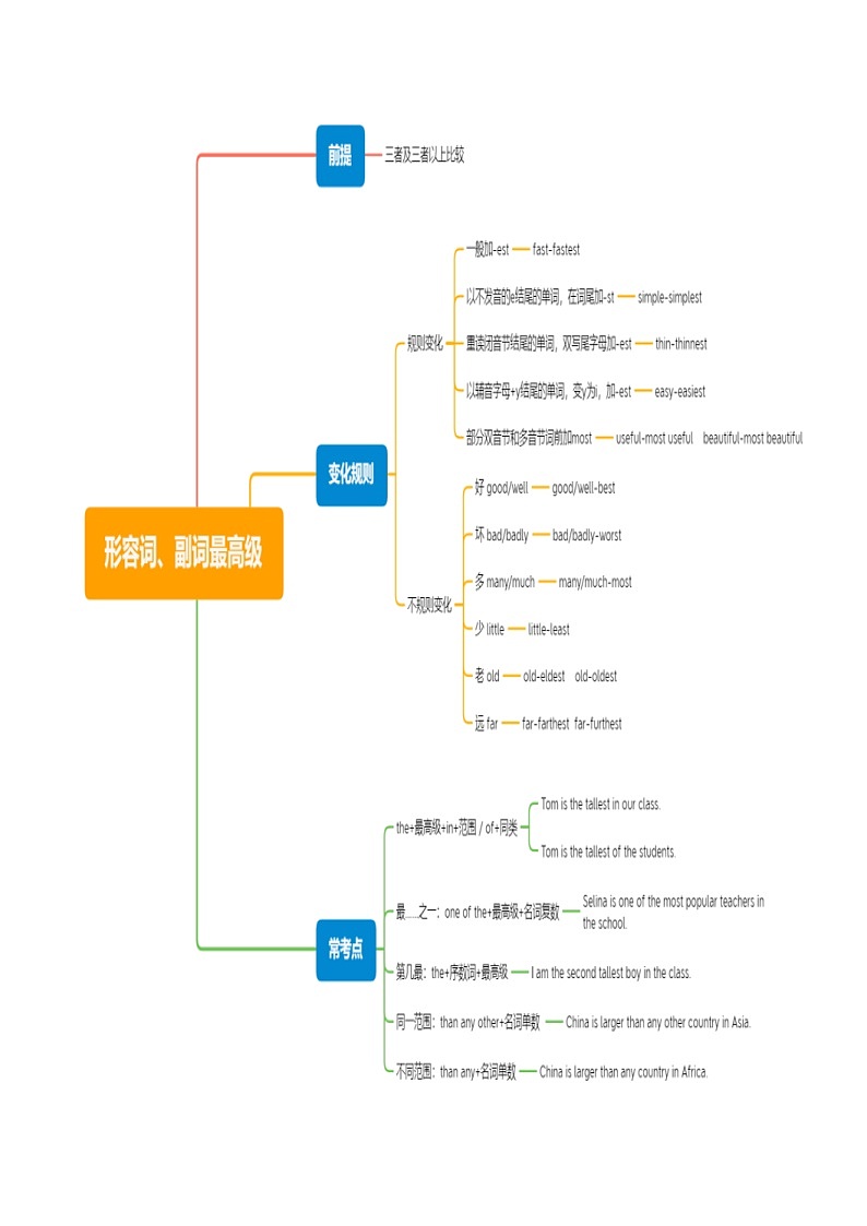 中考英语二轮复习核心语法逐个突破专题9 形容词和副词比较级、最高级（含解析）第3页