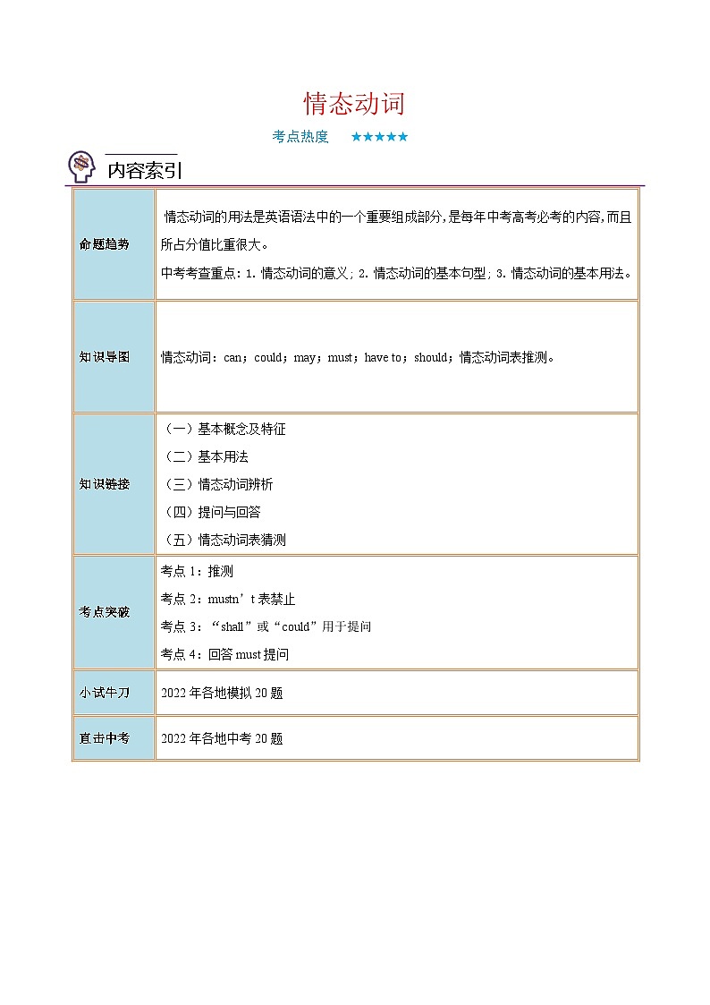 中考英语二轮复习核心语法逐个突破专题13 情态动词（含解析）第1页