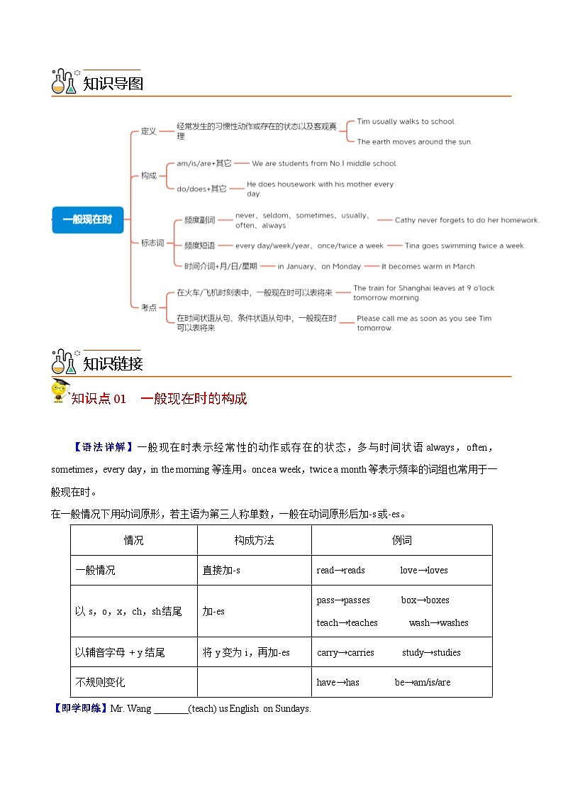 中考英语二轮复习核心语法逐个突破专题14 一般现在时（含解析）第2页