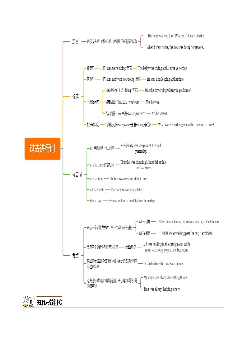 中考英语二轮复习核心语法逐个突破专题18 过去进行时（含解析）第3页