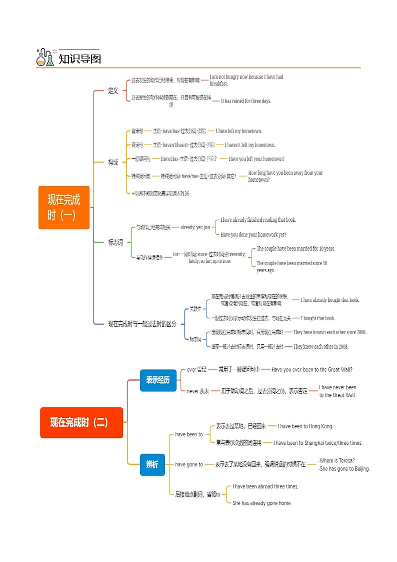 中考英语二轮复习核心语法逐个突破专题19 现在完成时（含解析）02