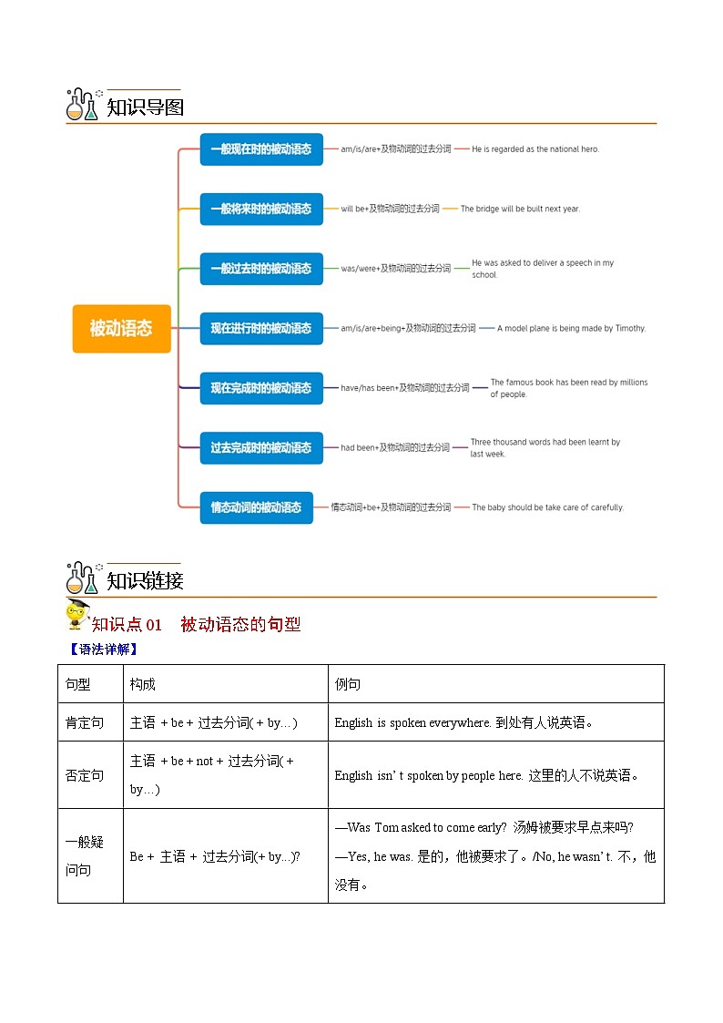 中考英语二轮复习核心语法逐个突破专题20 被动语态（含解析）第2页