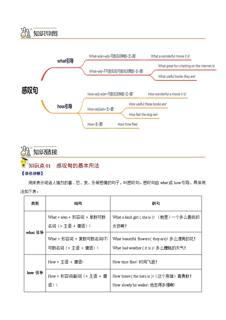 中考英语二轮复习核心语法逐个突破专题23 感叹句（含解析）第2页