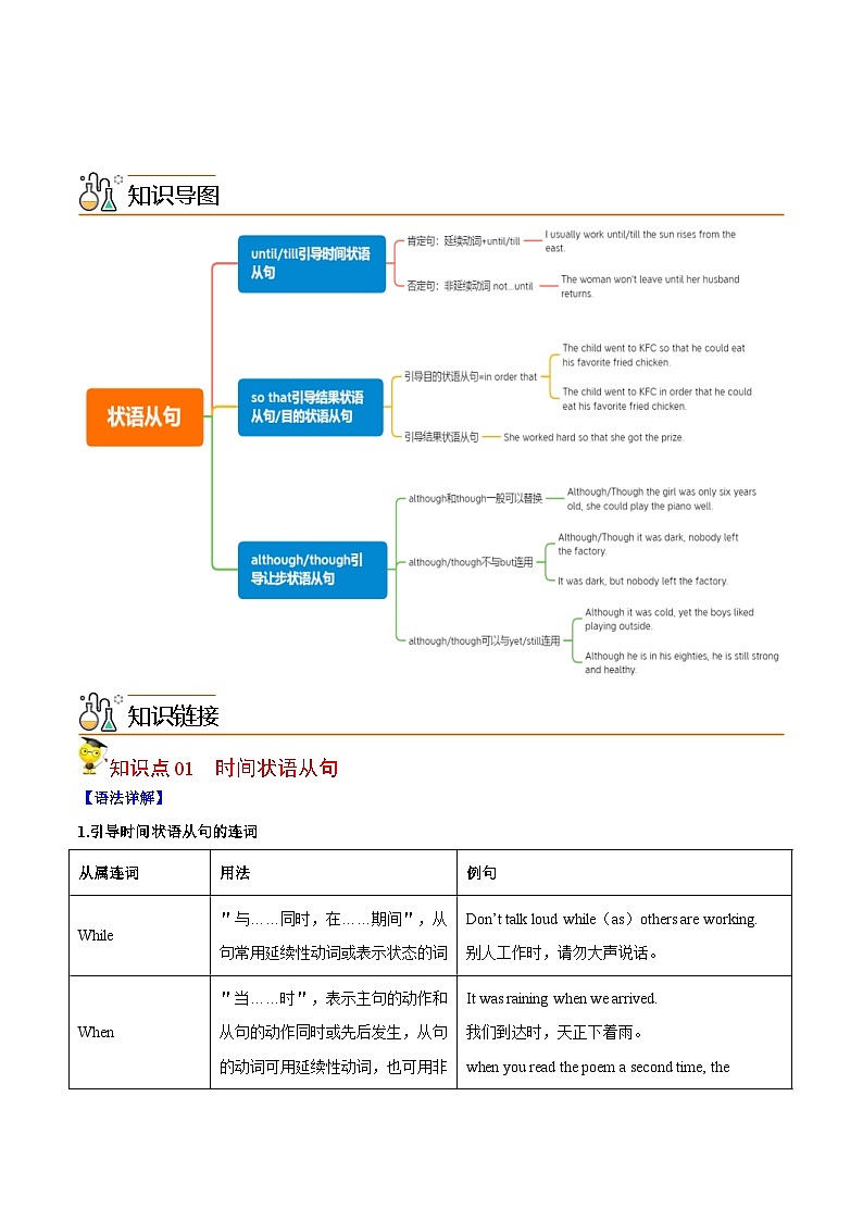 中考英语二轮复习核心语法逐个突破专题27 状语从句（含解析）第2页