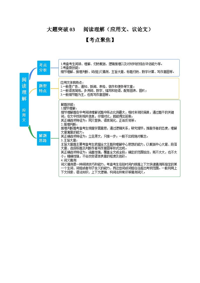 中考英语二轮复习之小题必刷+大题突破大题突破03   阅读理解（应用文、议论文）（含解析）第1页