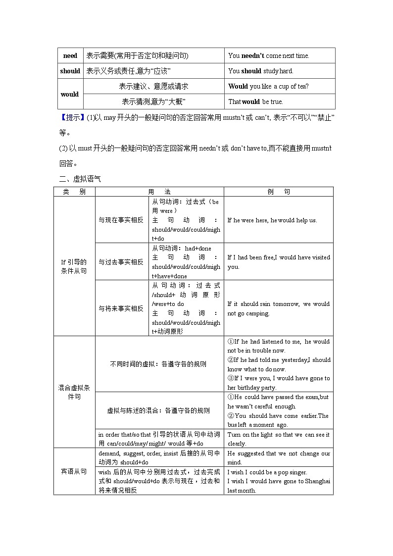 第06讲 情态动词(虚拟语气)与连系动词-2024年中考一轮复习英语语法基础复习与巩固02
