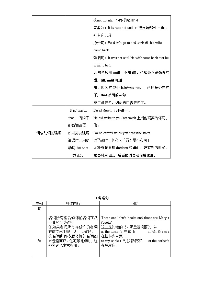 第13讲 强调句、省略句与插入语-2024年中考一轮复习英语语法基础复习与巩固03