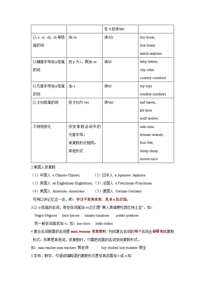 语法专题五 名词【考点精讲精练】-2023年中考语法一点通（学生版）第2页