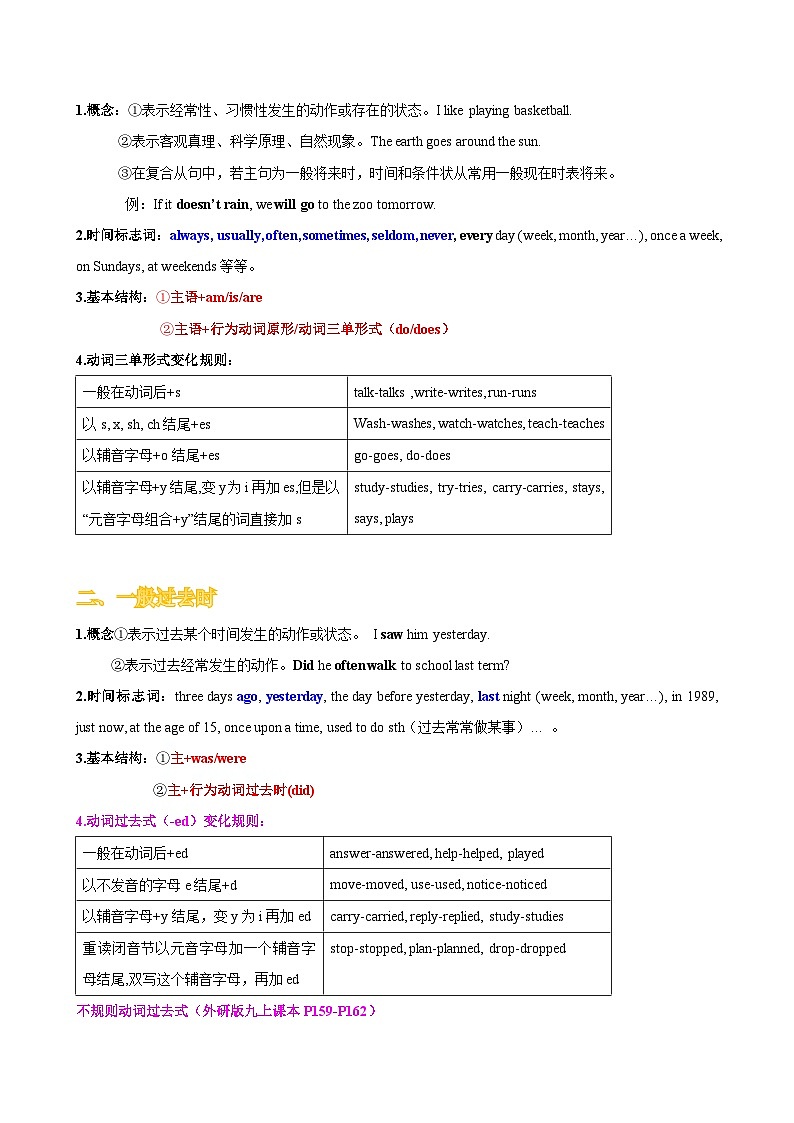 语法专题十 时态【考点精讲精练】-2023年中考语法一点通（学生版）第2页