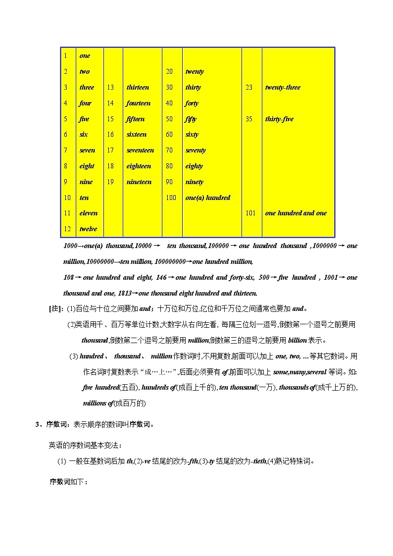 突破04 数词-最新中考英语一轮复习语法知识专项突破(通用版)第2页
