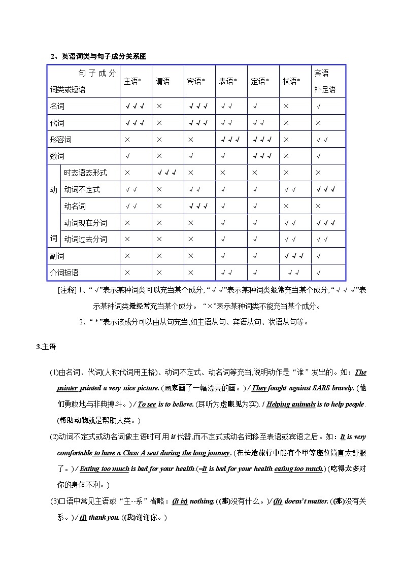 突破12 句子成分、简单句与特殊句式-最新中考英语一轮复习语法知识专项突破(通用版)第2页