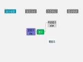 专题04 冠词【课件】-最新中考英语考前冲刺语法图解过关