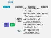 专题04 冠词【课件】-最新中考英语考前冲刺语法图解过关