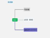 专题05 形容词&副词【课件】-最新中考英语考前冲刺语法图解过关