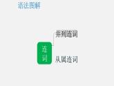 专题08 连词【课件】-最新中考英语考前冲刺语法图解过关