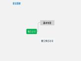 专题09 情态动词【课件】-最新中考英语考前冲刺语法图解过关