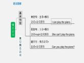 专题09 情态动词【课件】-最新中考英语考前冲刺语法图解过关