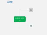 专题12 动词的时态和语态【课件】-最新中考英语考前冲刺语法图解过关