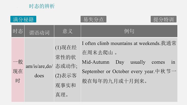 专题12 动词的时态和语态【课件】-最新中考英语考前冲刺语法图解过关第8页