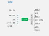 专题14 情景交际【课件】-最新中考英语考前冲刺语法图解过关