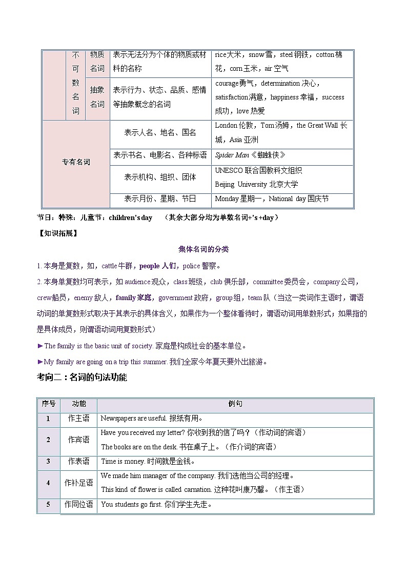 第01关 名词--最新中考一模复习英语语法一遍过讲义(人教版新目标)第2页