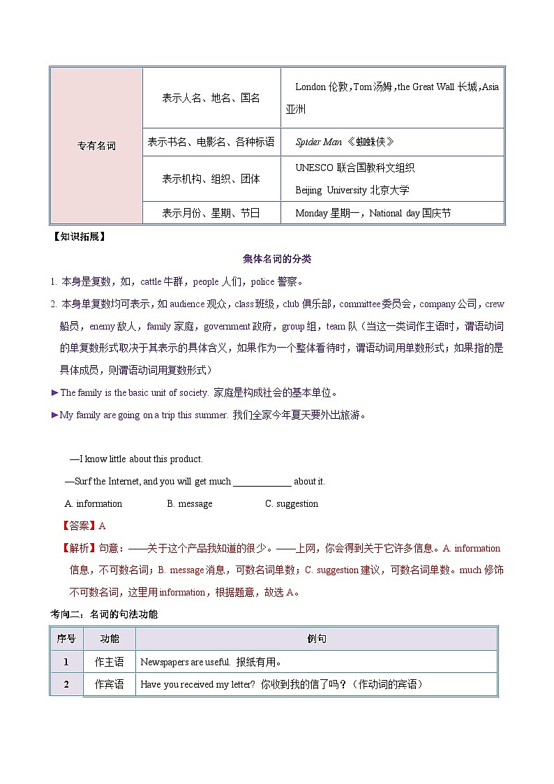 中考英语一轮复习  考点详解+真题练习专项突破02 名词（含解析）02