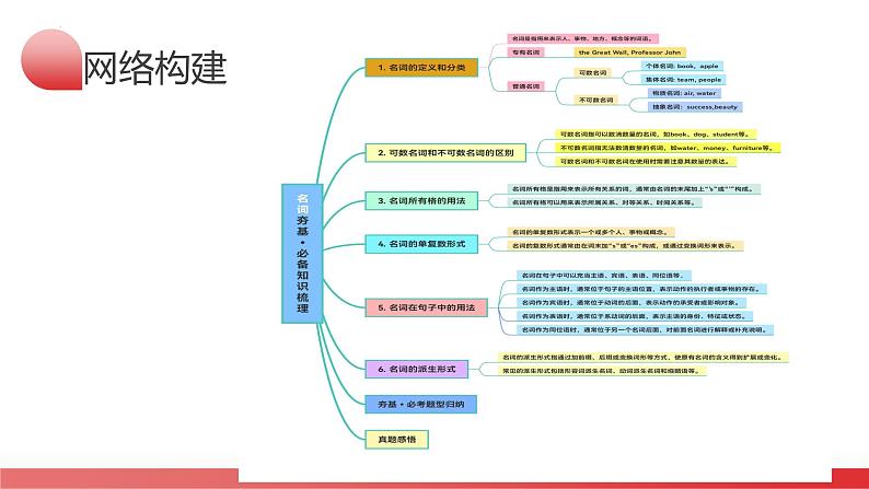 第01讲 名词（课件）-2024年中考英语一轮复习讲义练习检测05