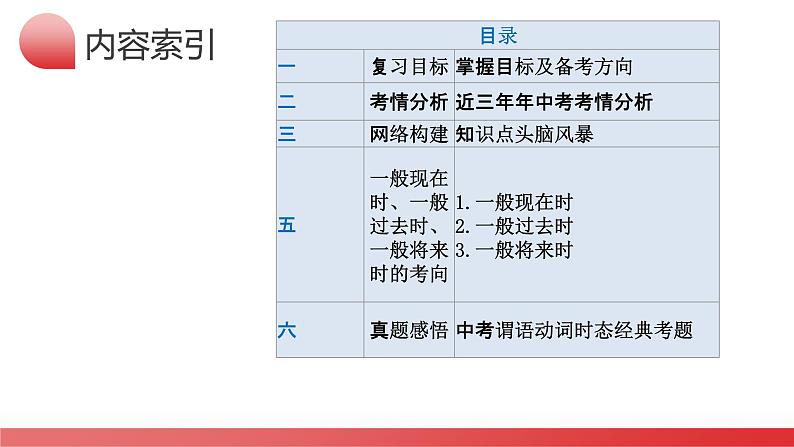 第04讲 动词的时态之3个一般时（课件）-2024年中考英语一轮复习讲义练习检测第3页