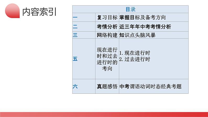 第04讲 现在进行时和过去进行时（课件）-2024年中考英语一轮复习讲义练习检测第3页