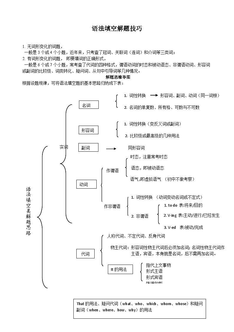 专题6.语法填空解题技巧（解析版）第1页