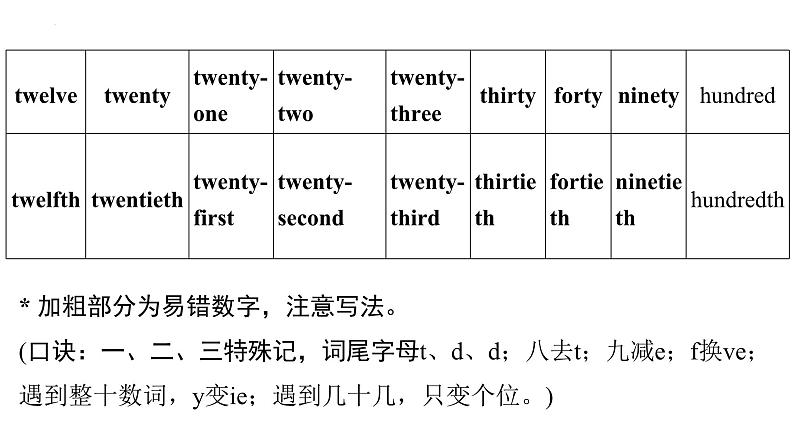 Unit+2+Numbers语法+课件－2023－2024学年牛津深圳版英语八年级上册第4页