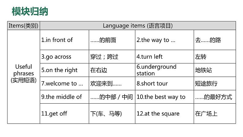 Module+6+Unit+3+课件+2023-2024学年外研版英语七年级下册02